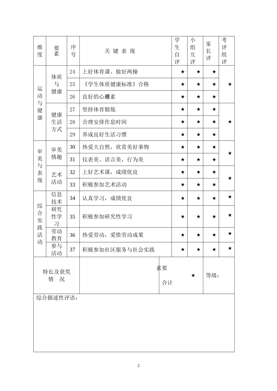 厦门市小学生综合素质评价表[共8页]_第2页