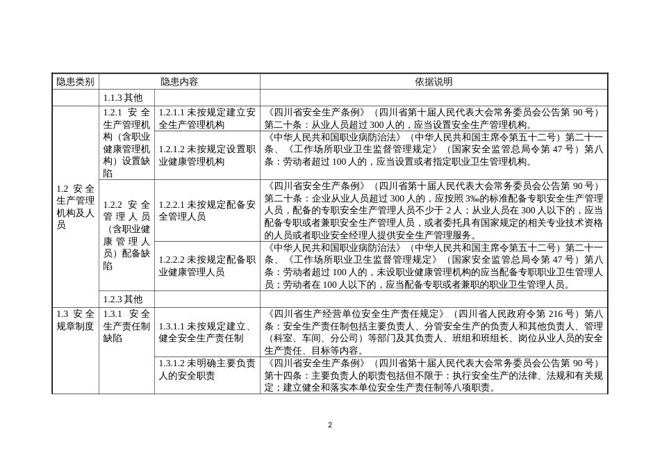 12.家具制造企业安全隐患排查上报通用标准[共42页]_第2页