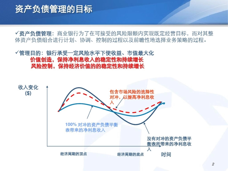 商业银行资产负债管理解决方案[共35页]_第2页