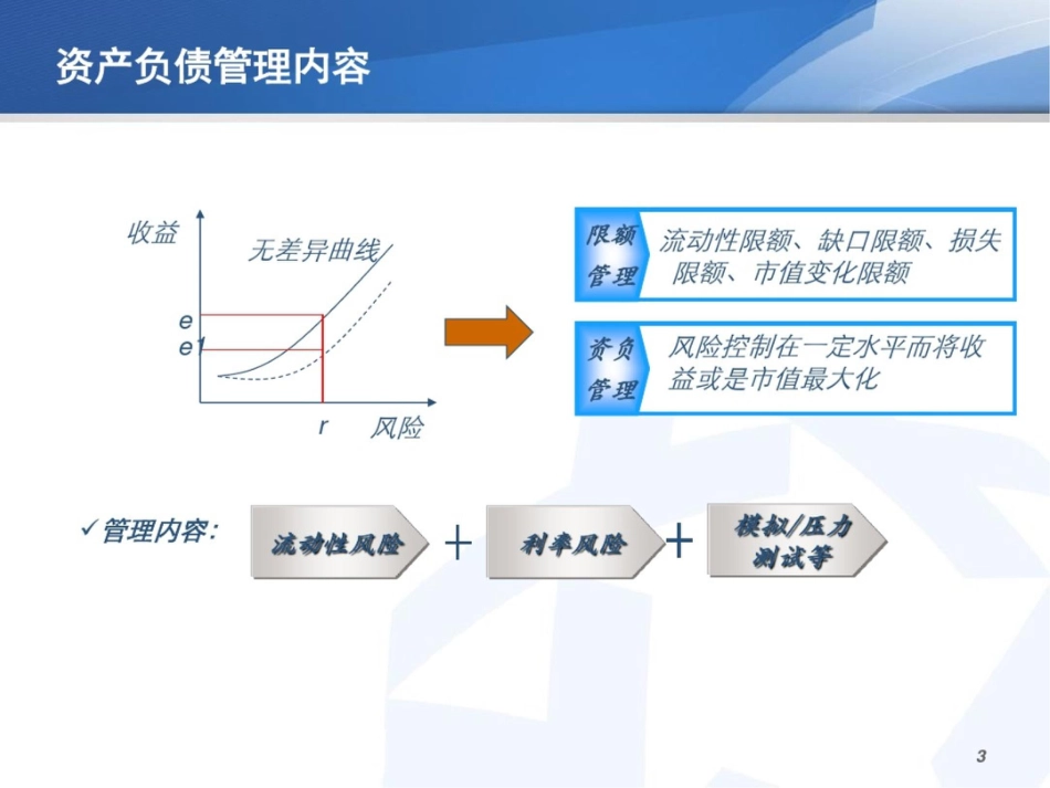 商业银行资产负债管理解决方案[共35页]_第3页