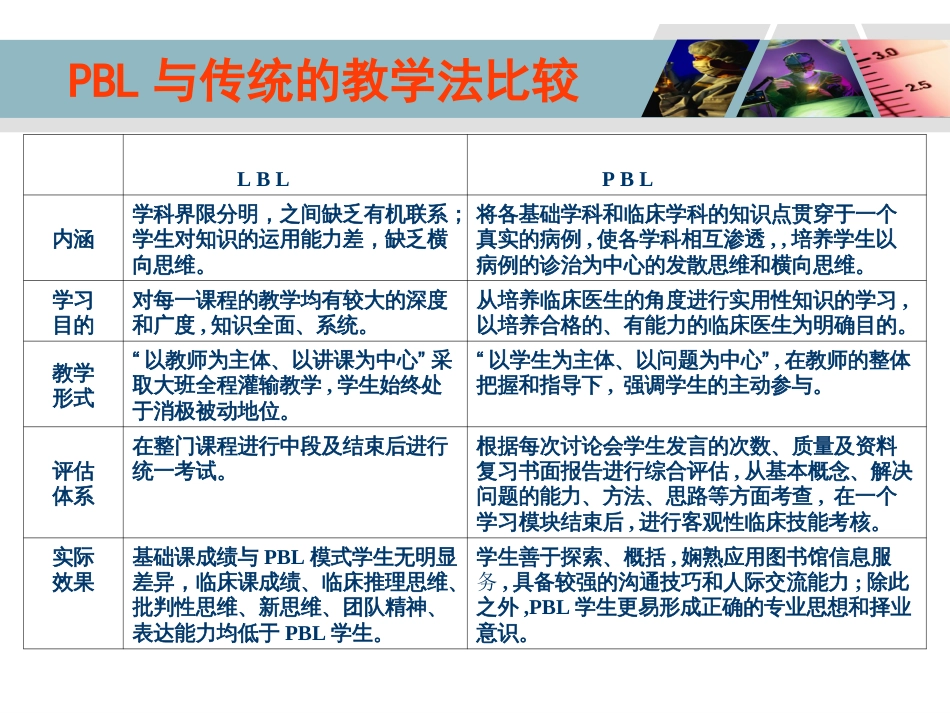 PBL教学法的应用[共39页]_第3页