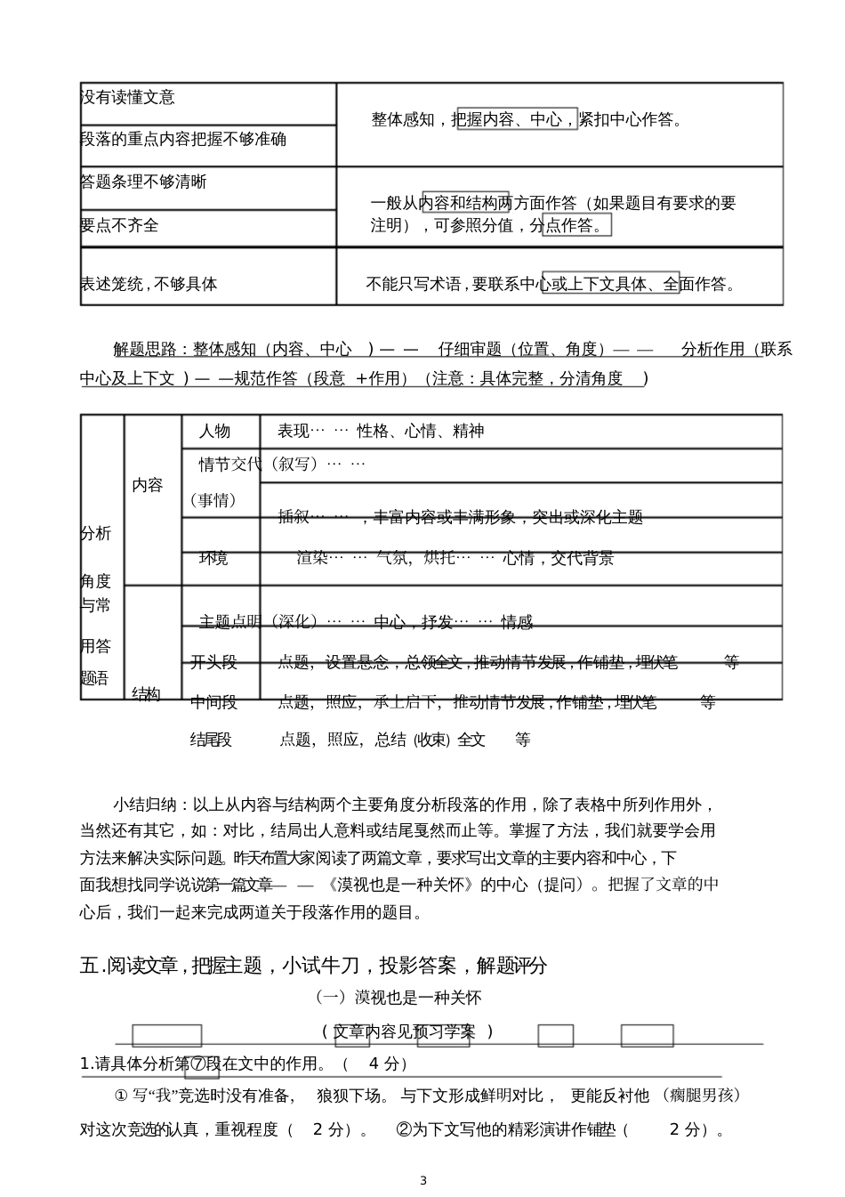 小说段落的作用20200715150730_第3页