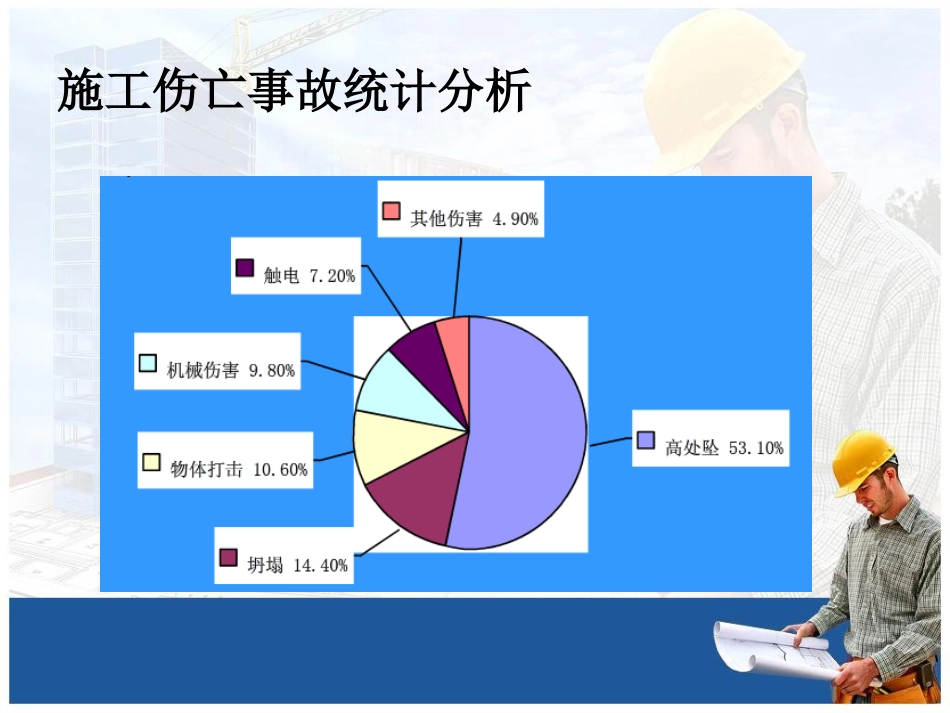 【整理】施工现场典型安全事故案例_第2页