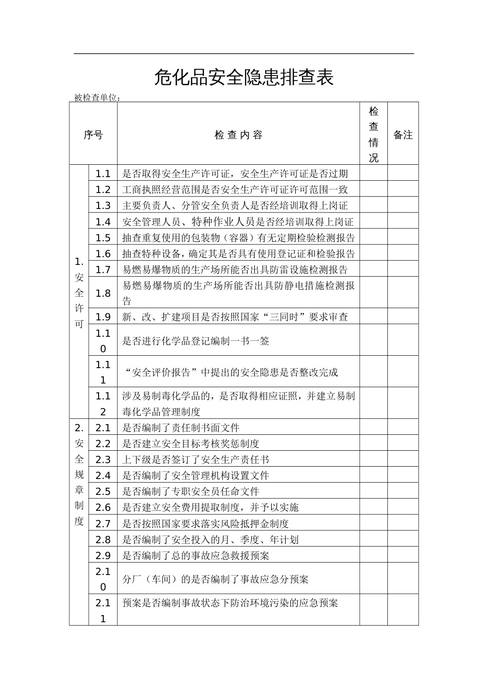 危化品安全隐患排查表[共7页]_第1页