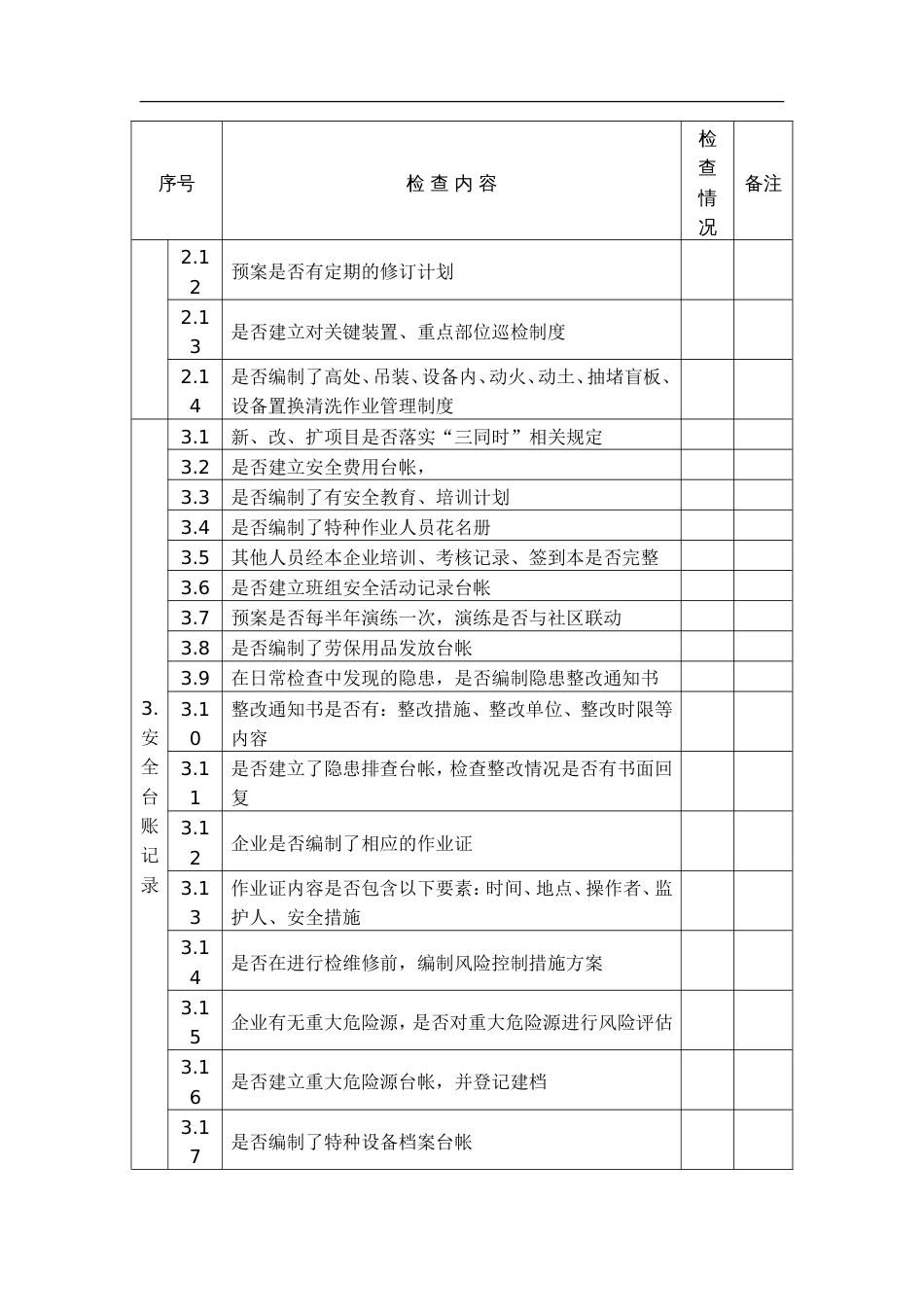 危化品安全隐患排查表[共7页]_第2页