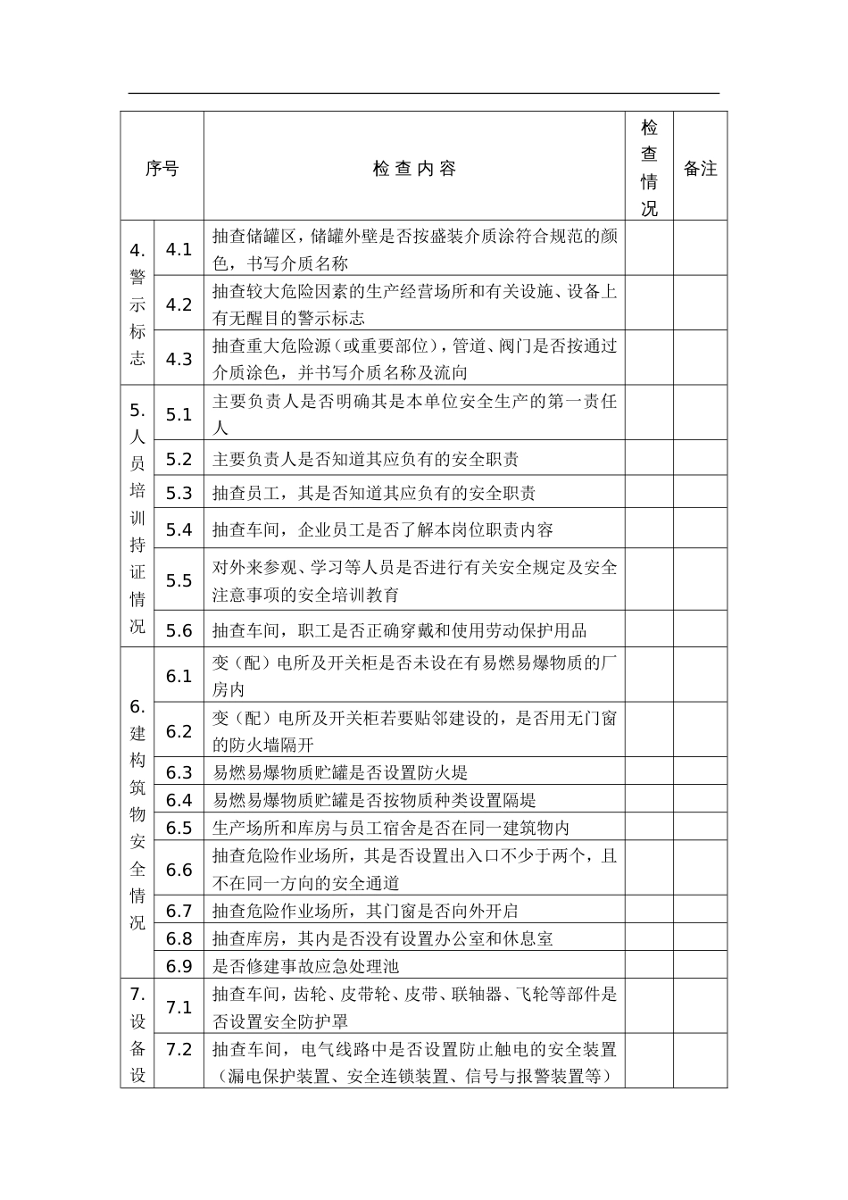 危化品安全隐患排查表[共7页]_第3页