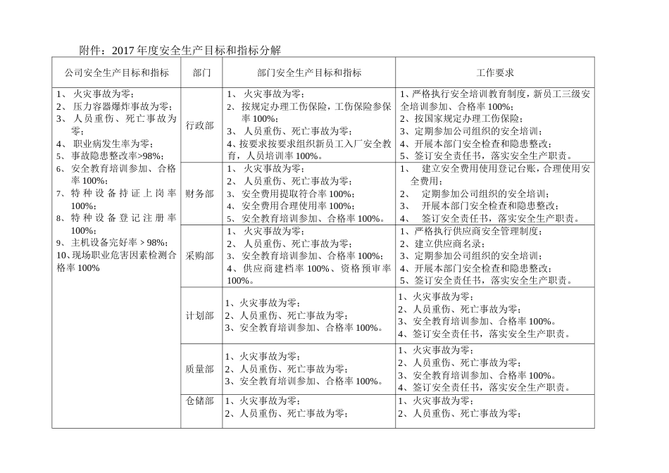 度安全生产目标和指标分解_第1页