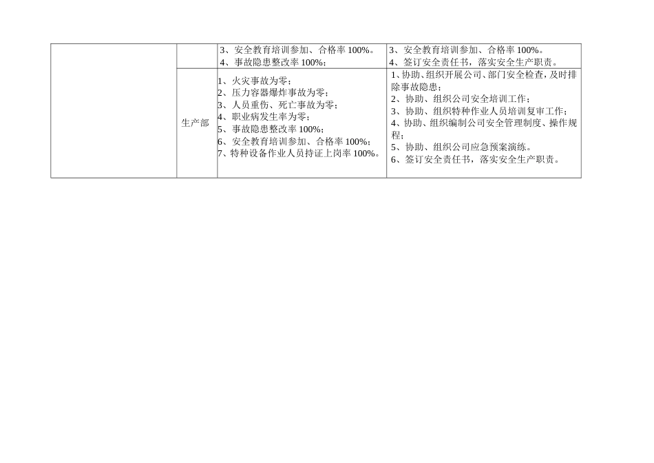 度安全生产目标和指标分解_第2页