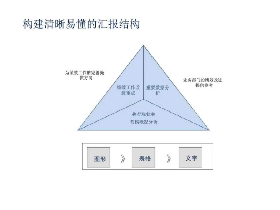 怎么写绩效分析报告[共101页]_第3页