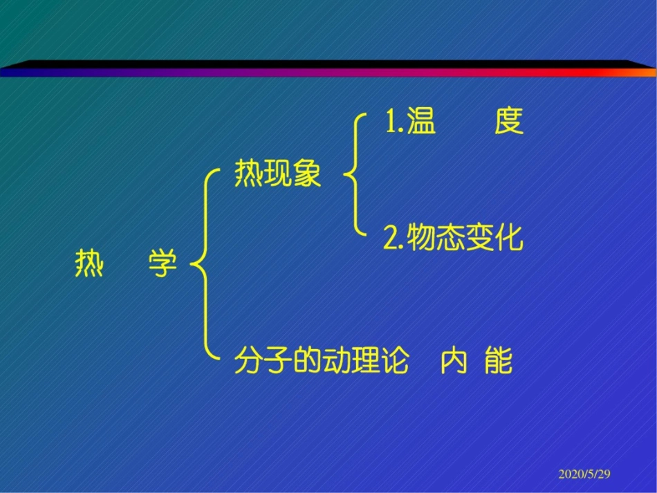 新课标初中物理热学复习课件_第2页