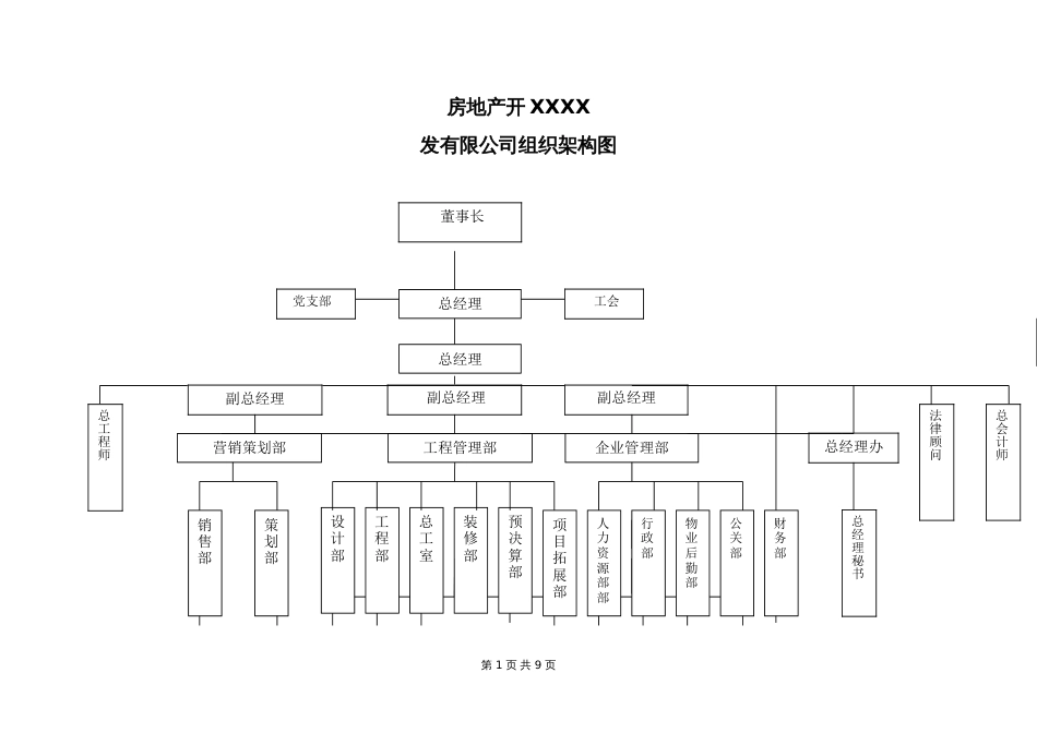 建筑工程公司的组织机构结构图[共8页]_第1页