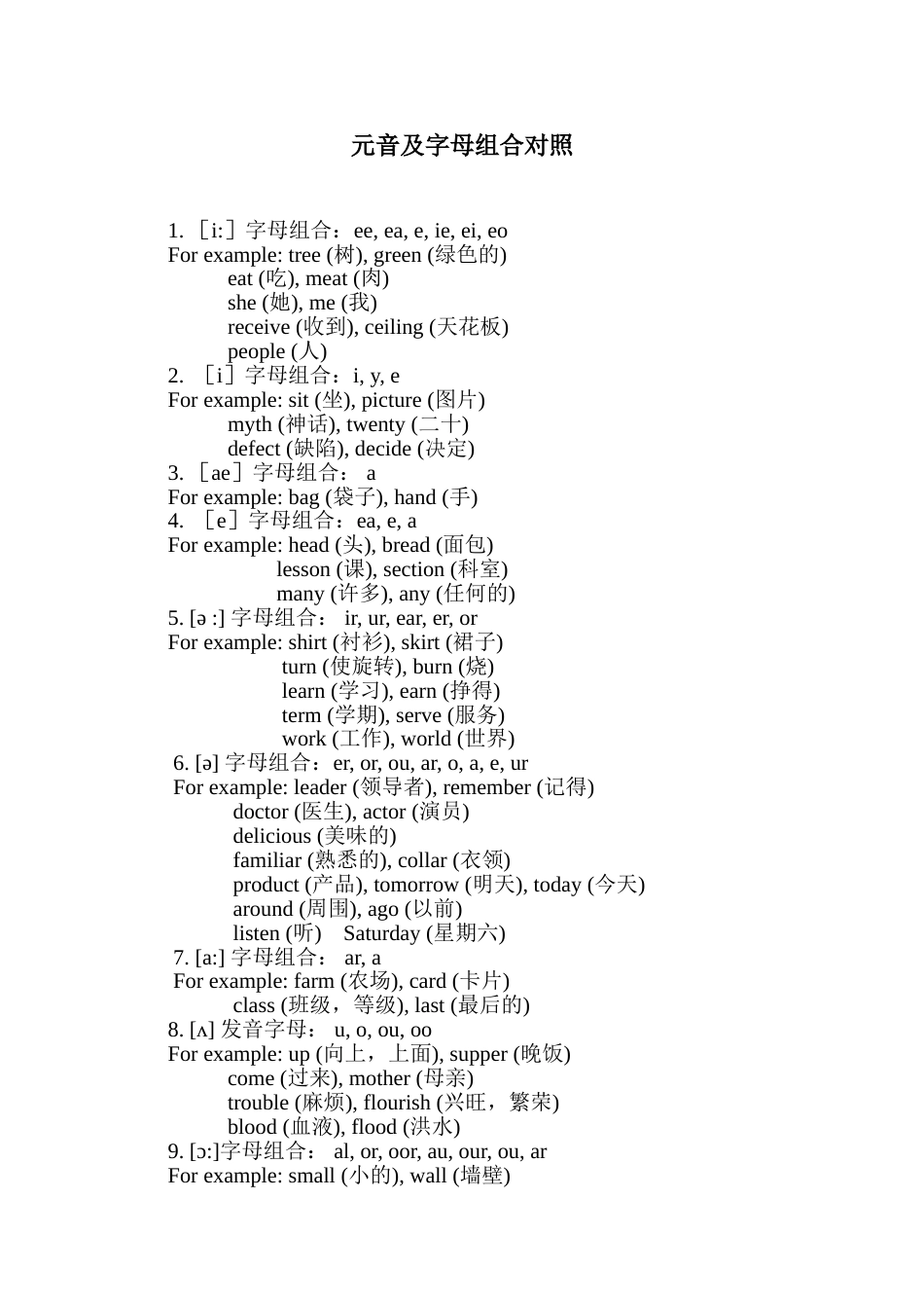 元音字母及组合对照[共5页]_第1页