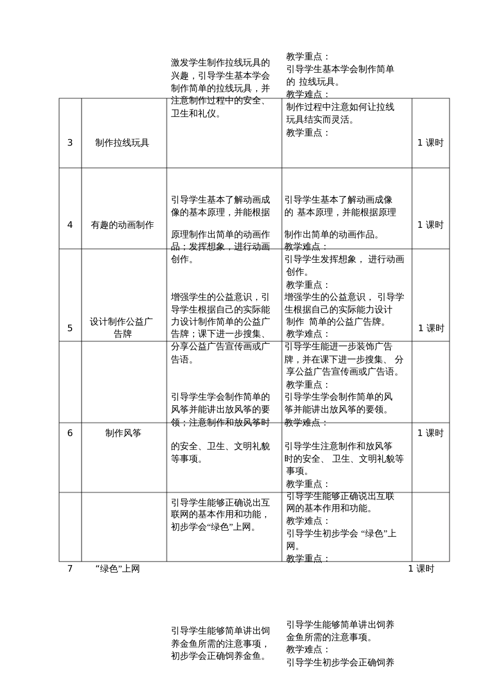 小学四年级下期《劳动与技术》课程纲要[共10页]_第3页