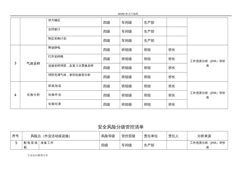 安全风险分级管控清单[共9页]_第2页