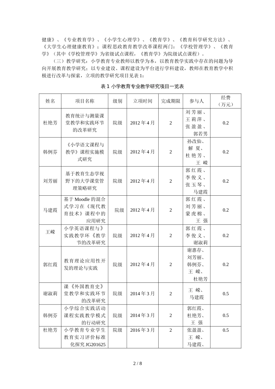 小学教育专业十三五发展规划[共10页]_第2页