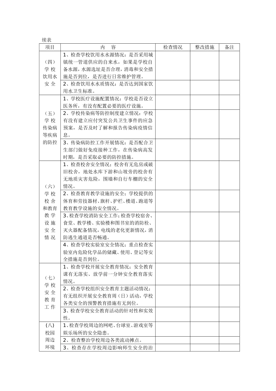 学校安全隐患排查标准清单[共3页]_第2页