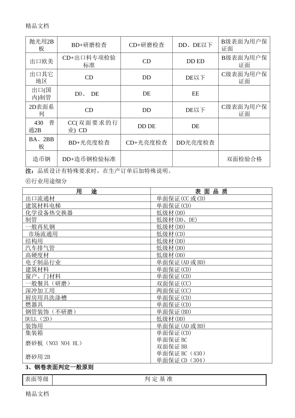 整理太钢不锈冷轧质量检查基准._第3页