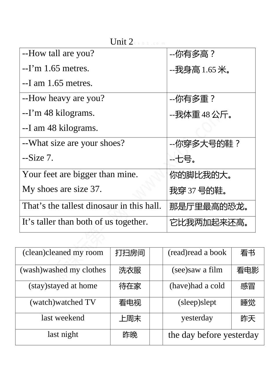 新人教版小学英语六年级下册重点单词及句子[共26页]_第2页