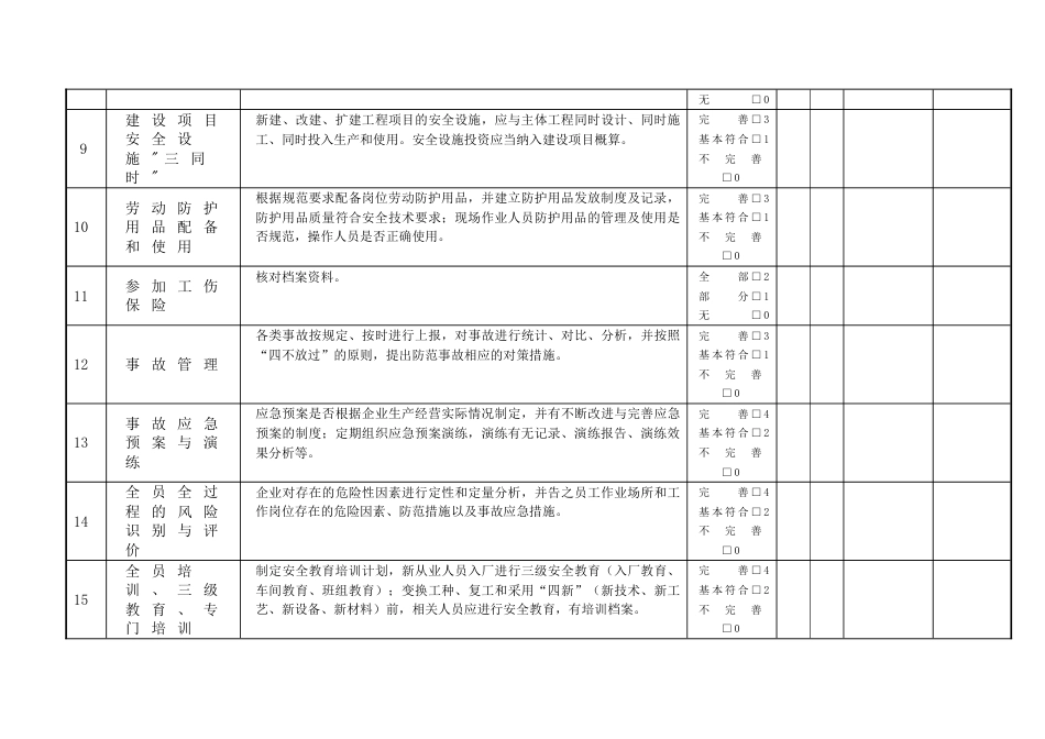 安全检查和事故隐患排查治理档案台账[共6页]_第3页