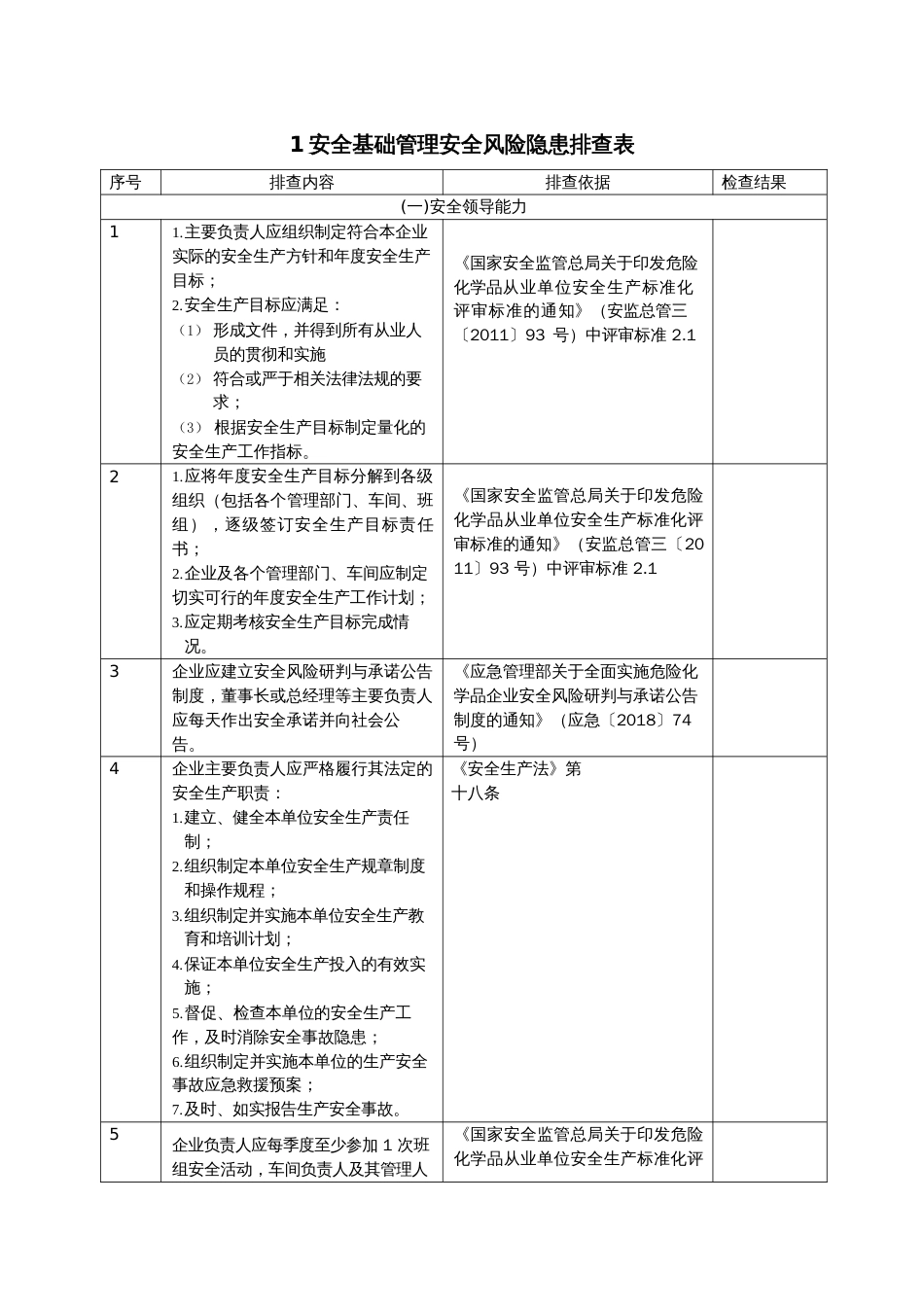 安全风险隐患排查表1[共49页]_第1页