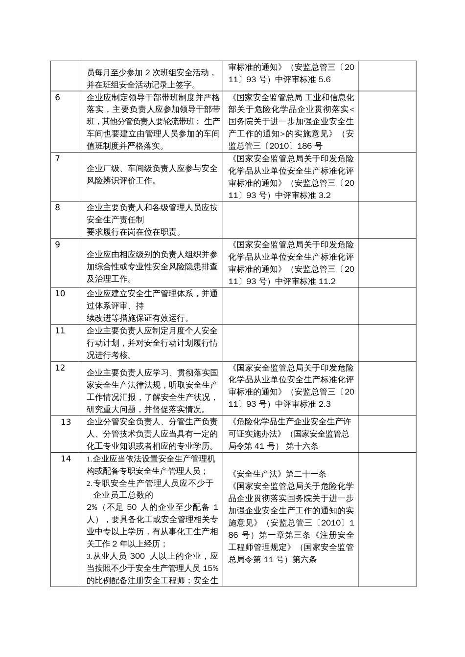 安全风险隐患排查表1[共49页]_第2页