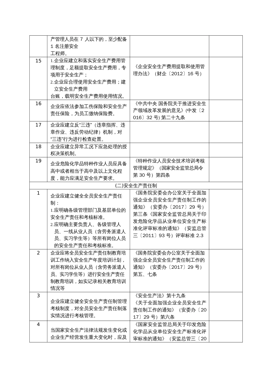 安全风险隐患排查表1[共49页]_第3页