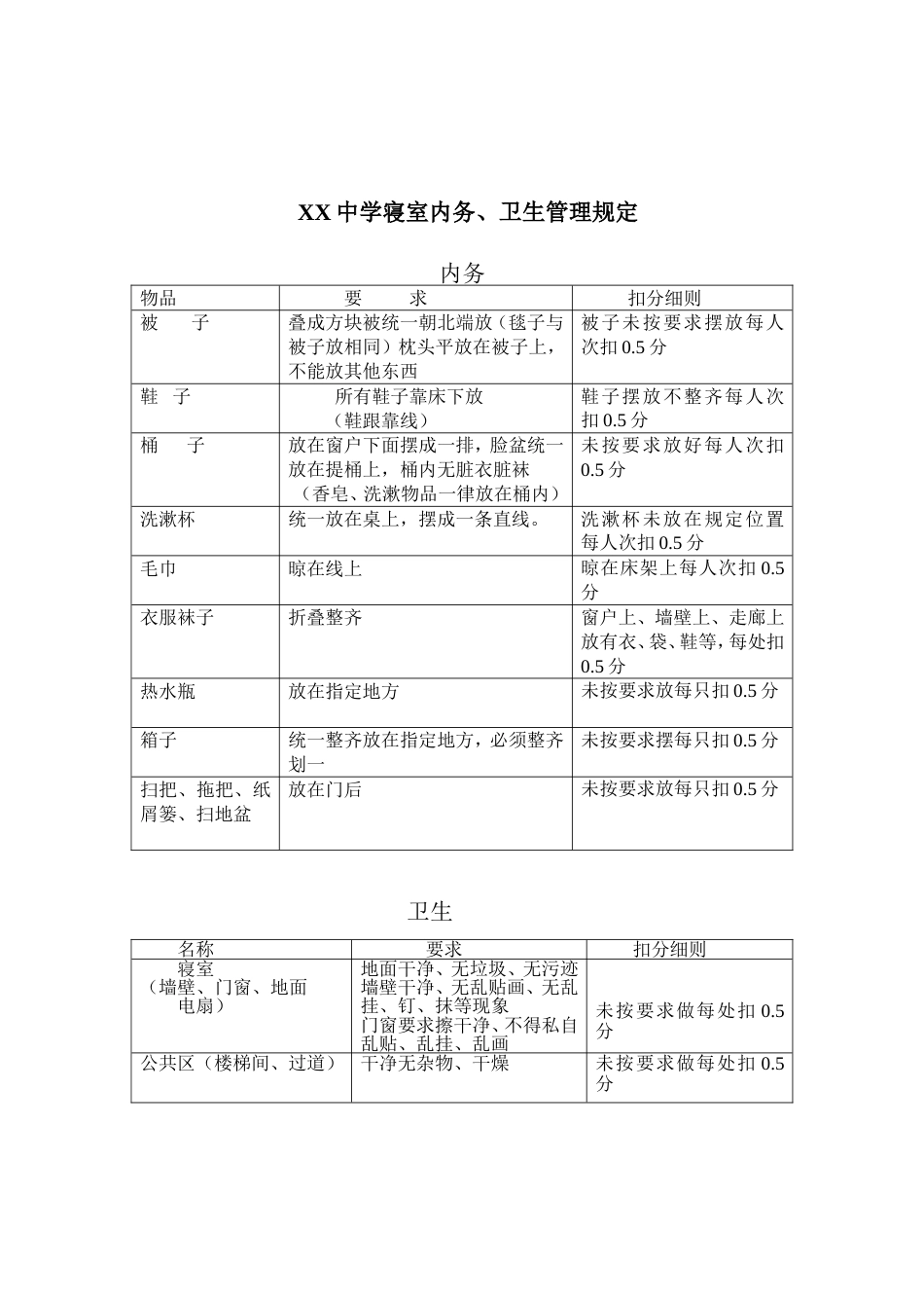 中学环境卫生管理制度[共5页]_第3页