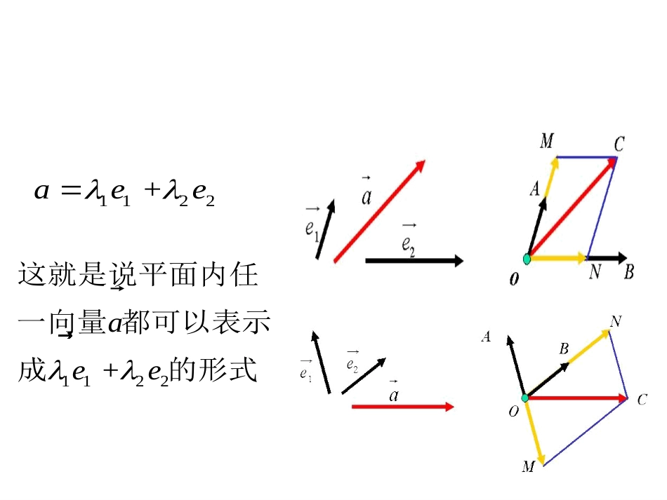 平面向量的正交分解及坐标表示优质课[共19页]_第3页