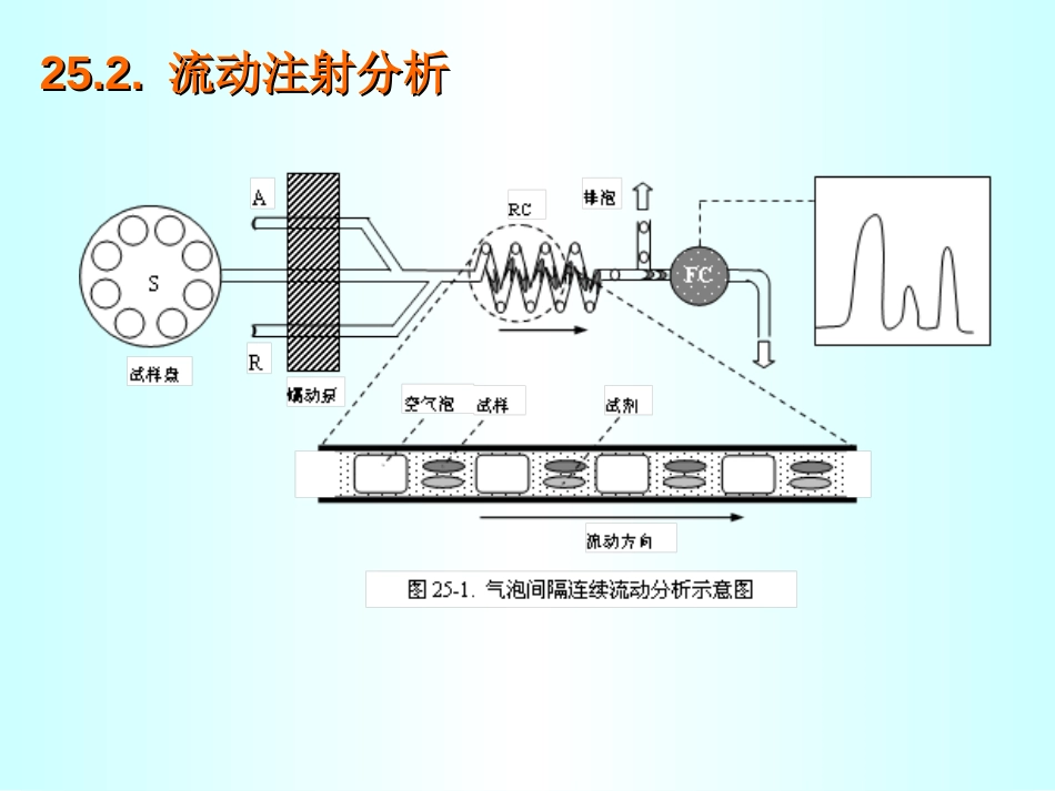 武汉大学分析化学课件第25章流动注射分析及微流控技术_第3页