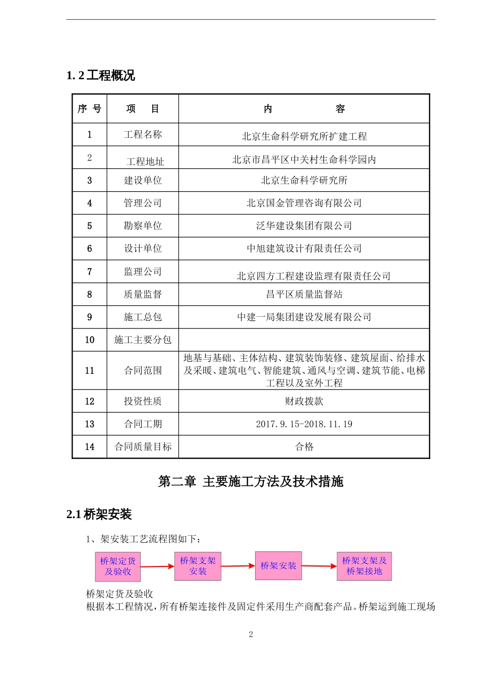 建筑电气工程施工方案[共30页]_第2页