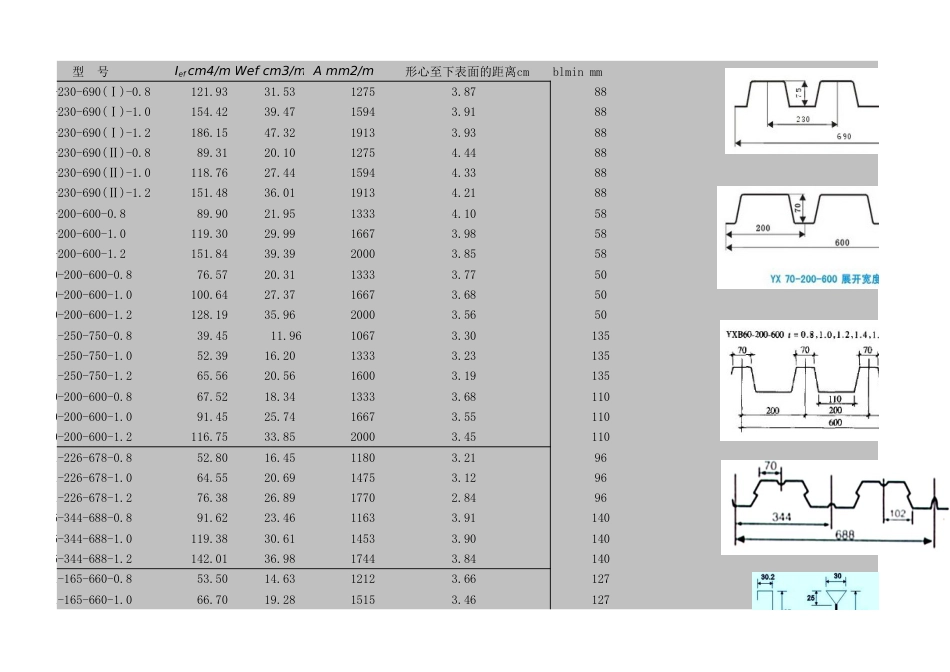 压型钢板组合楼板设计计算表格xls[共3页]_第3页