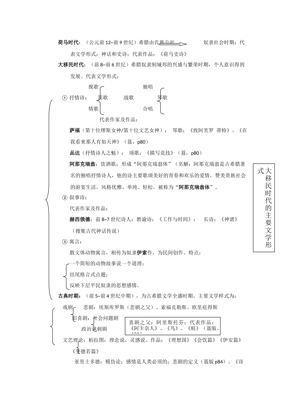 外国文学史笔记[共43页]_第2页