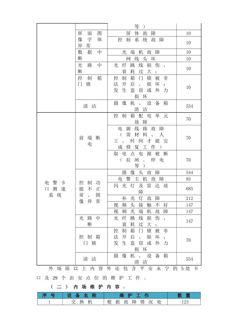 平安城市维护方案[共16页]_第3页