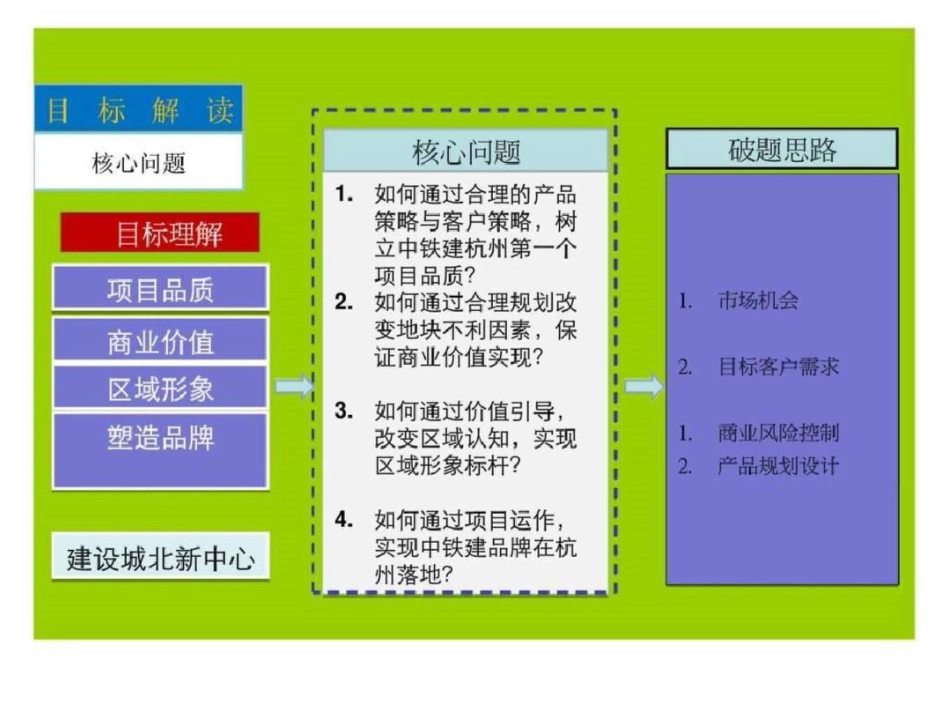 思源中国铁建杭州项目全案策略报告_第2页