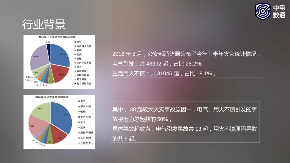 智慧用电火灾预警管理系统_第2页