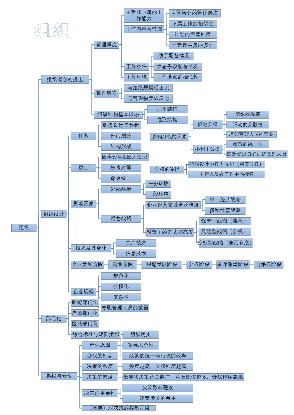 周三多《管理学》第六版全书知识体系框架结构期末复习资料[共13页]_第1页