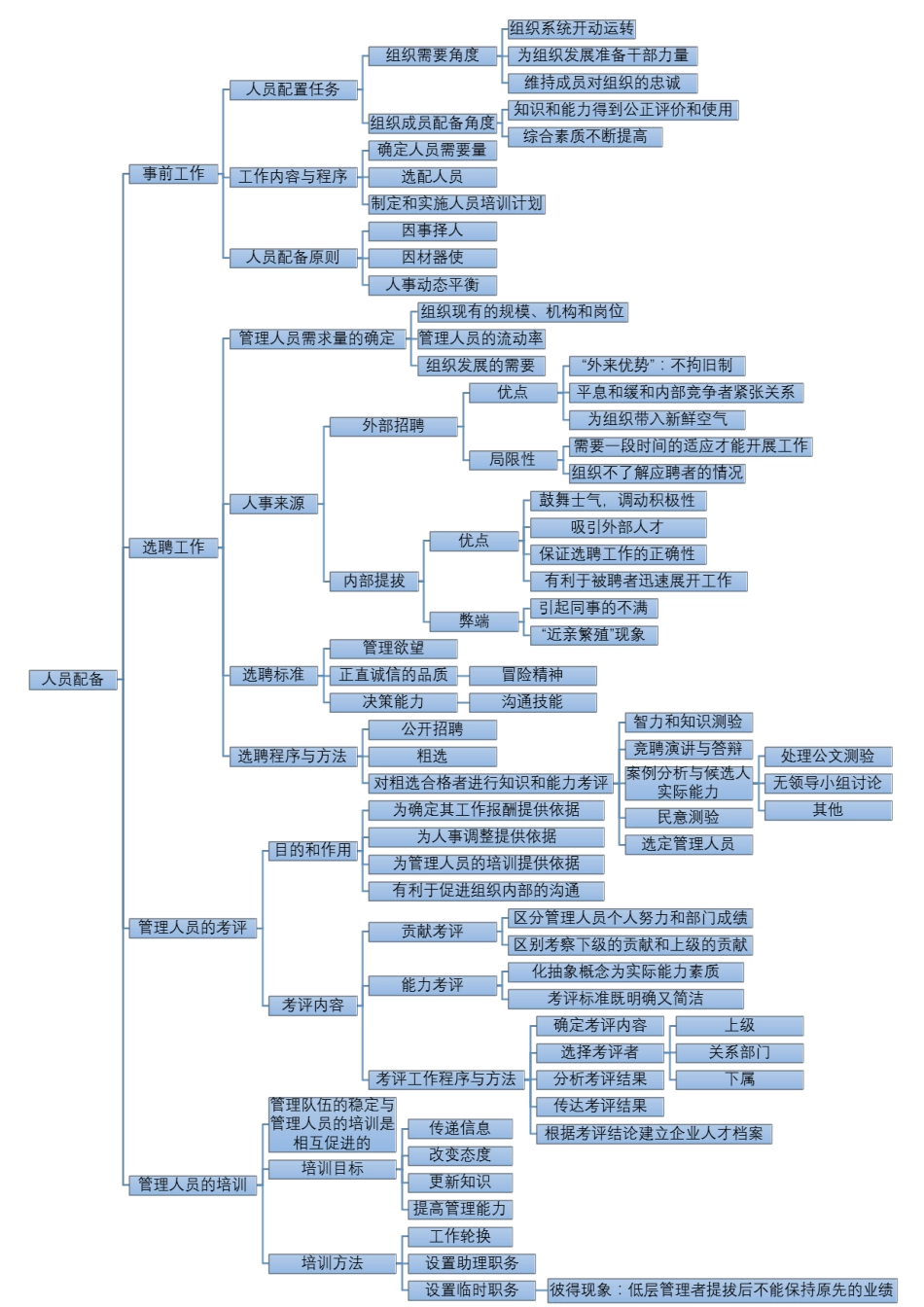 周三多《管理学》第六版全书知识体系框架结构期末复习资料[共13页]_第2页