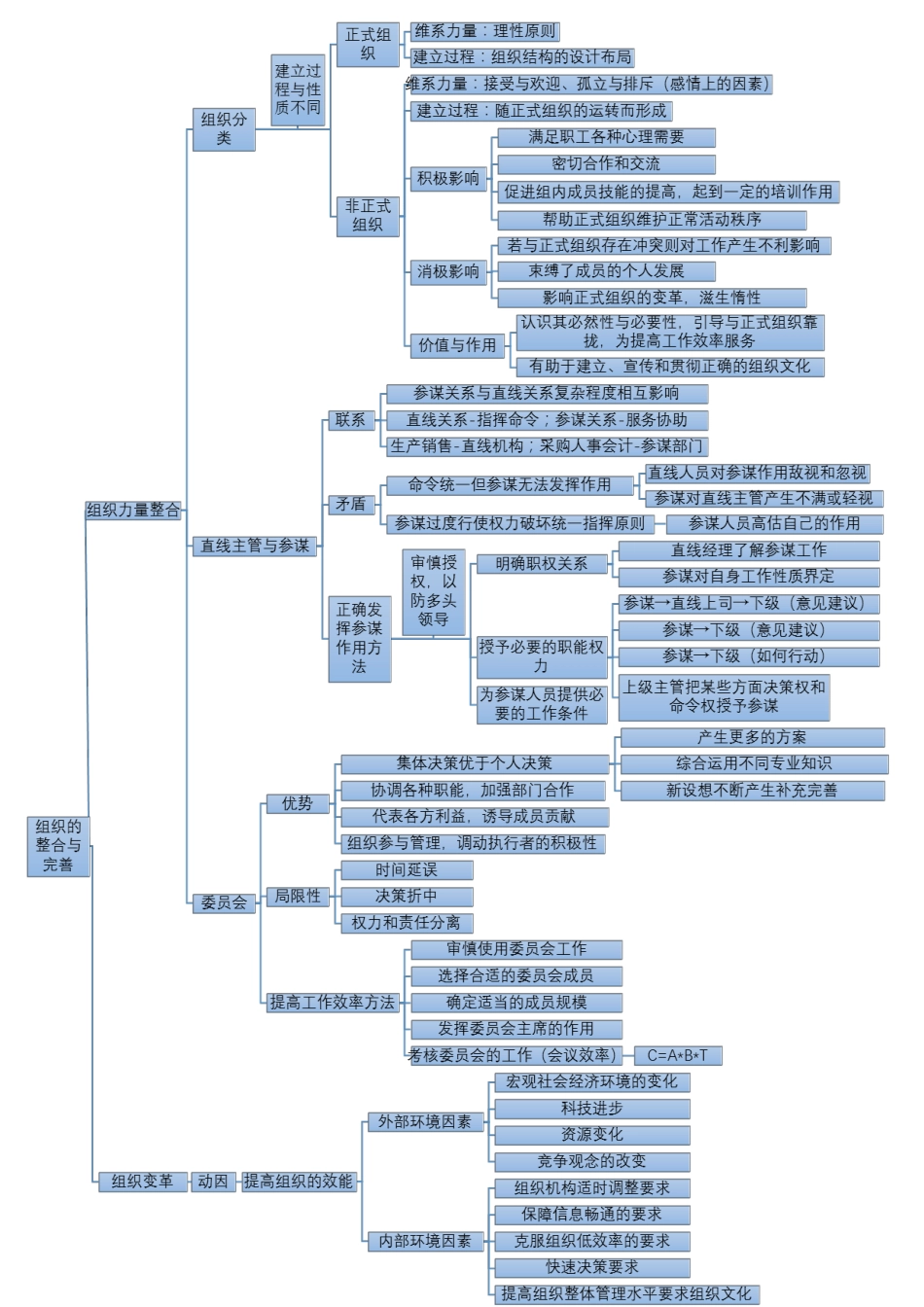 周三多《管理学》第六版全书知识体系框架结构期末复习资料[共13页]_第3页