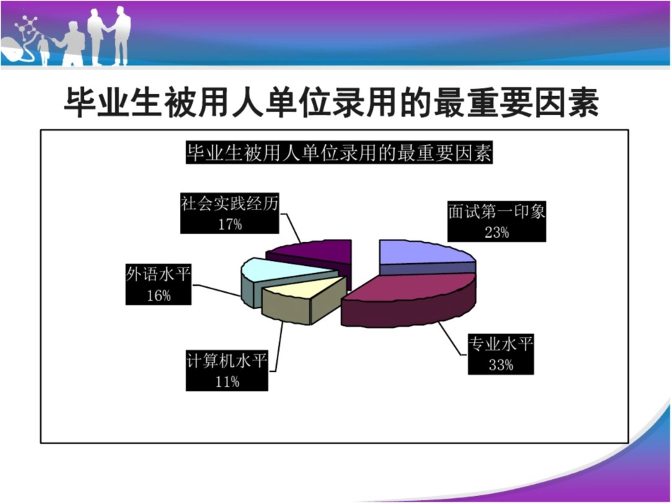 求职礼仪与面试技巧做个准职业人_第2页