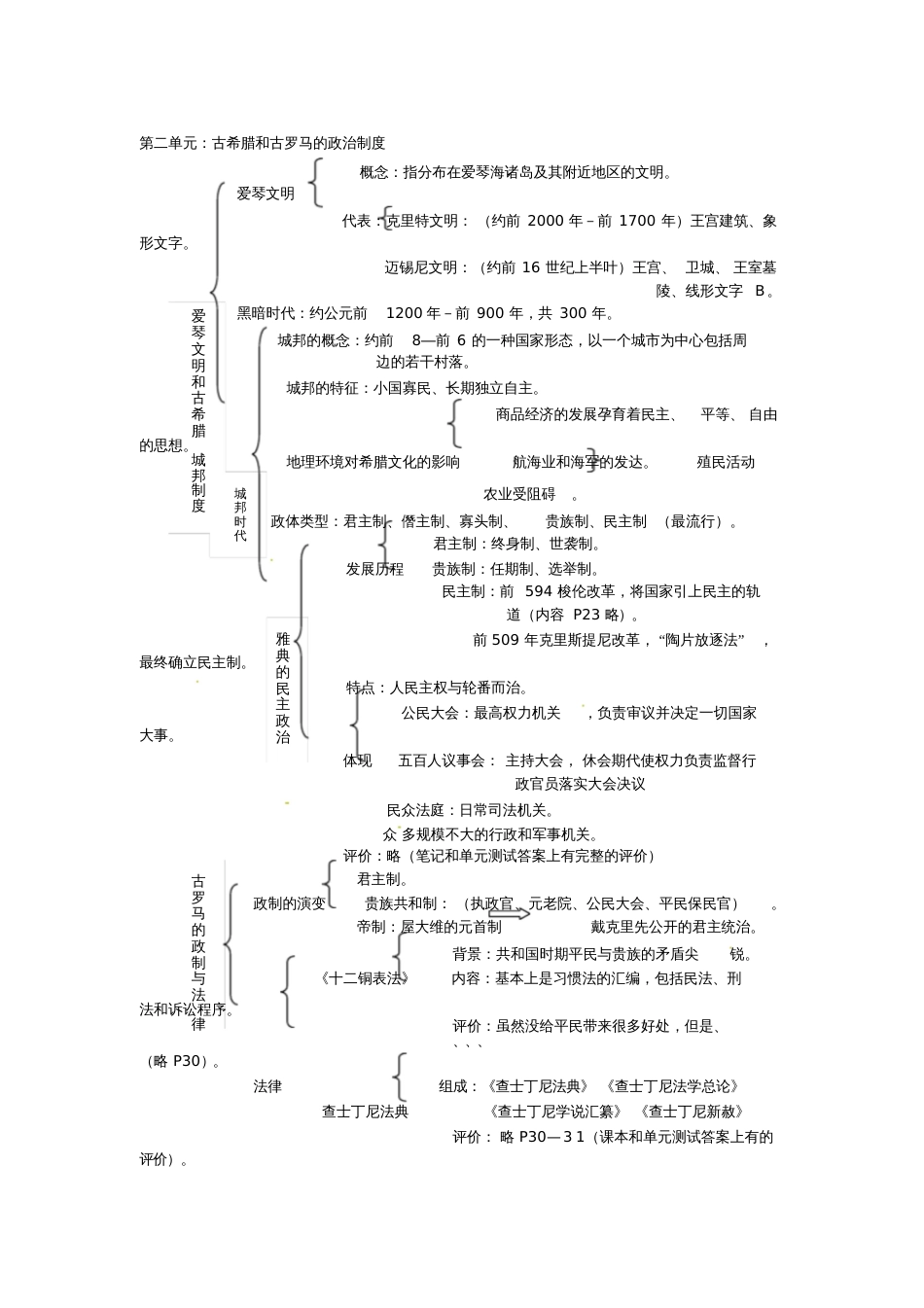 岳麓版高一历史必修一教案第二单元知识点总结概括_第1页