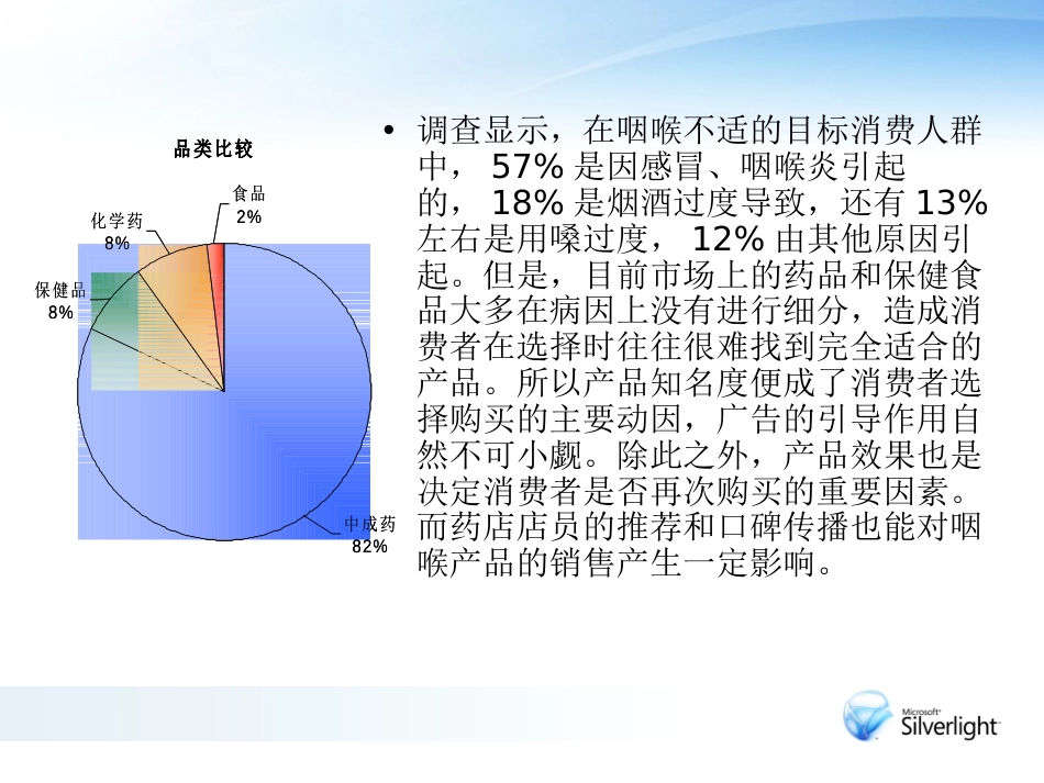 咽喉药用药市场分析[共16页]_第3页