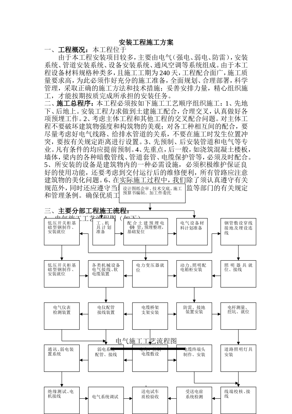 安装工程施工方案[共15页]_第1页