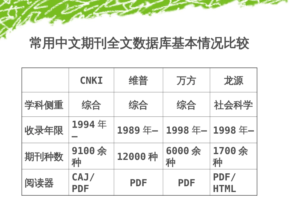 中国知网的使用技巧CNKI[共45页]_第3页