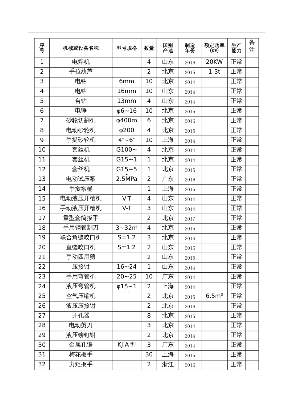 市政道路管道及机电安装工程及装饰装修工程主要施工机械设备表[共9页]_第3页