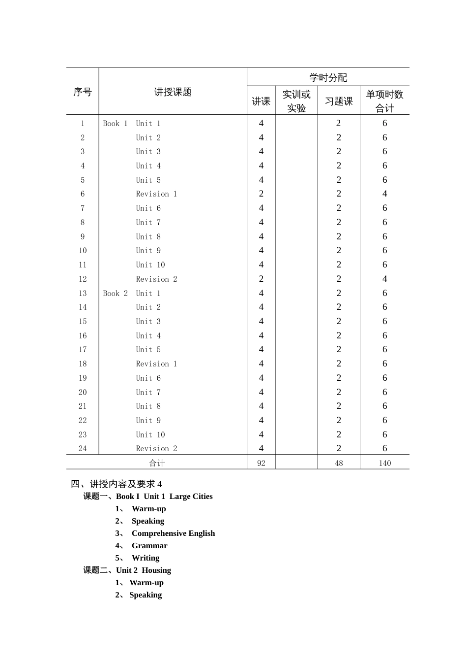 成人《英语》课程教学大纲_第2页