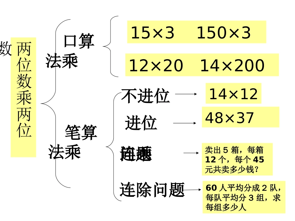 新人教版三年级数学下册《练习十三》习题课件_第2页