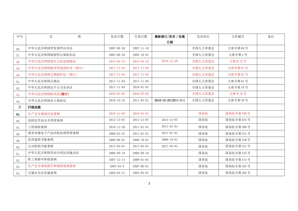 最新安全生产法律法规清单_第3页