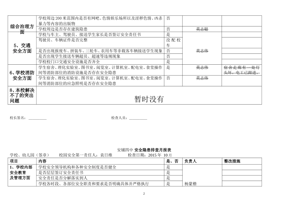 学校安全隐患排查月报表[共10页]_第2页