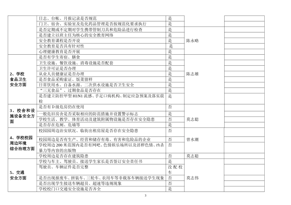 学校安全隐患排查月报表[共10页]_第3页