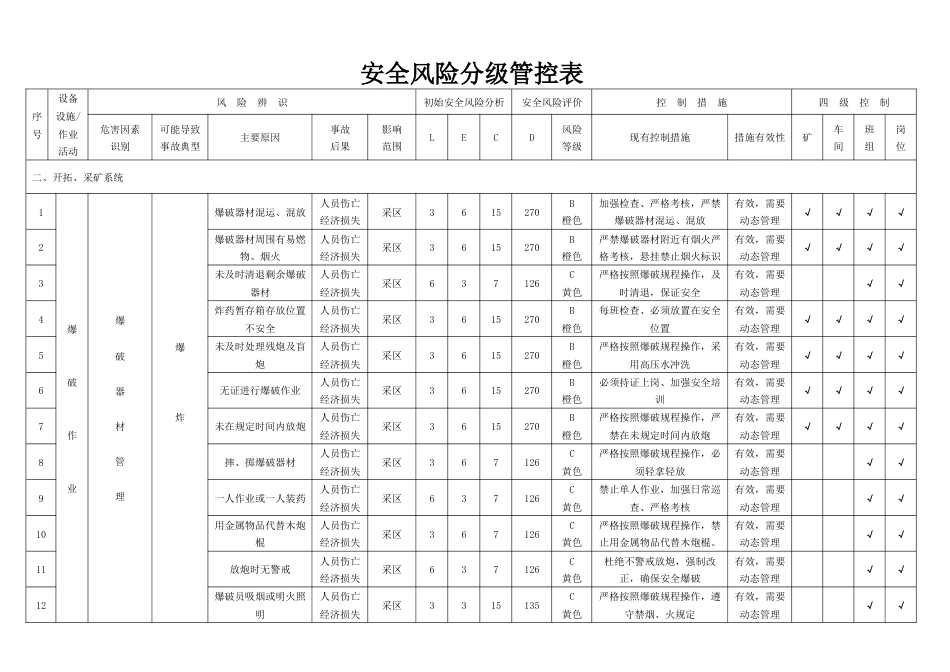 安全风险分级管控表[共21页]_第3页